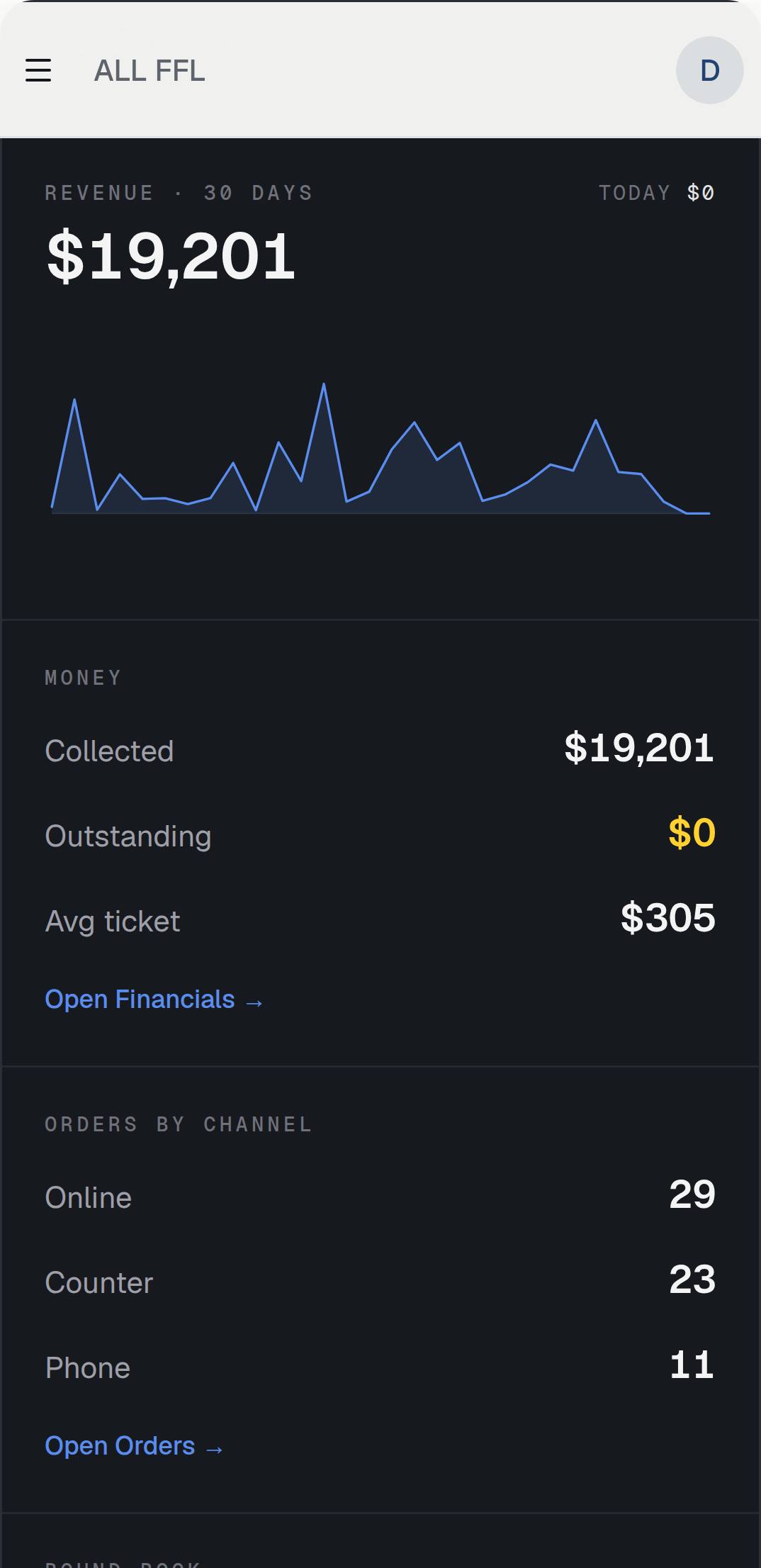 The Command Deck on a phone: 30-day revenue with chart, money collected and outstanding, orders by channel